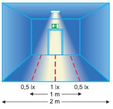 How to Perform Measurements of Emergency Lighting