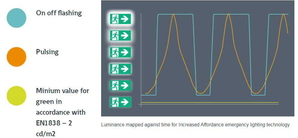 Guide to selecting emergency lighting products