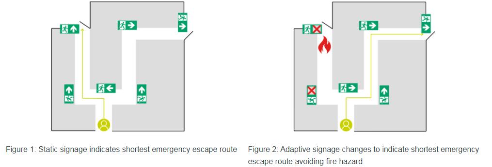 Guide to selecting emergency lighting products