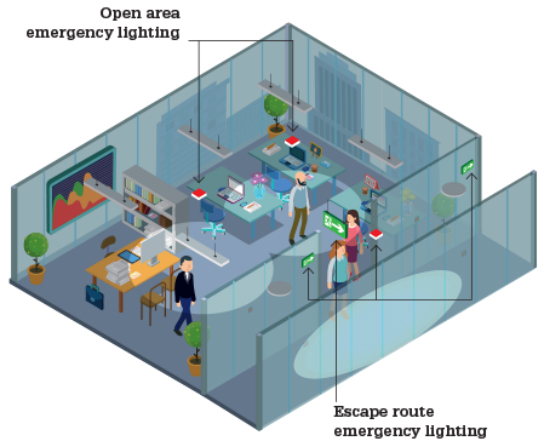 Importance of Emergency Lighting