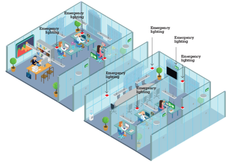 Importance of Emergency Lighting