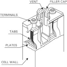 Everything You Need to Know about a Nickel-Cadmium Battery