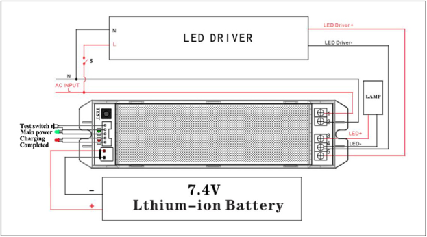 Structure of Emergency Power Pack GS-A815