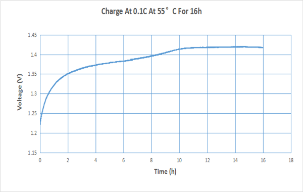 Ni-MH Battery SC2500mAh 12V