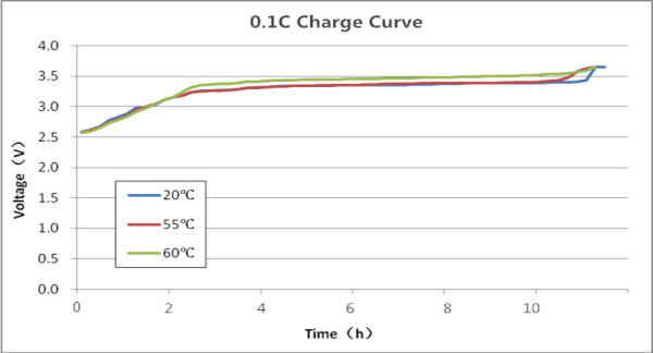 LiFePO4 Battery 3.2V 1000mAh, LiFePO4 Cell China Supplier